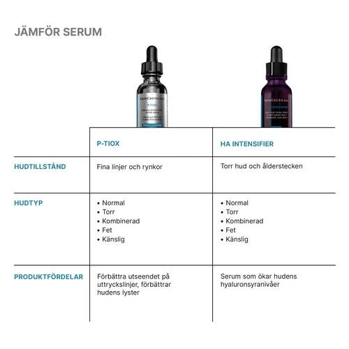 SkinCeuticals P-TIOX Wrinkle Modulating Peptide Serum