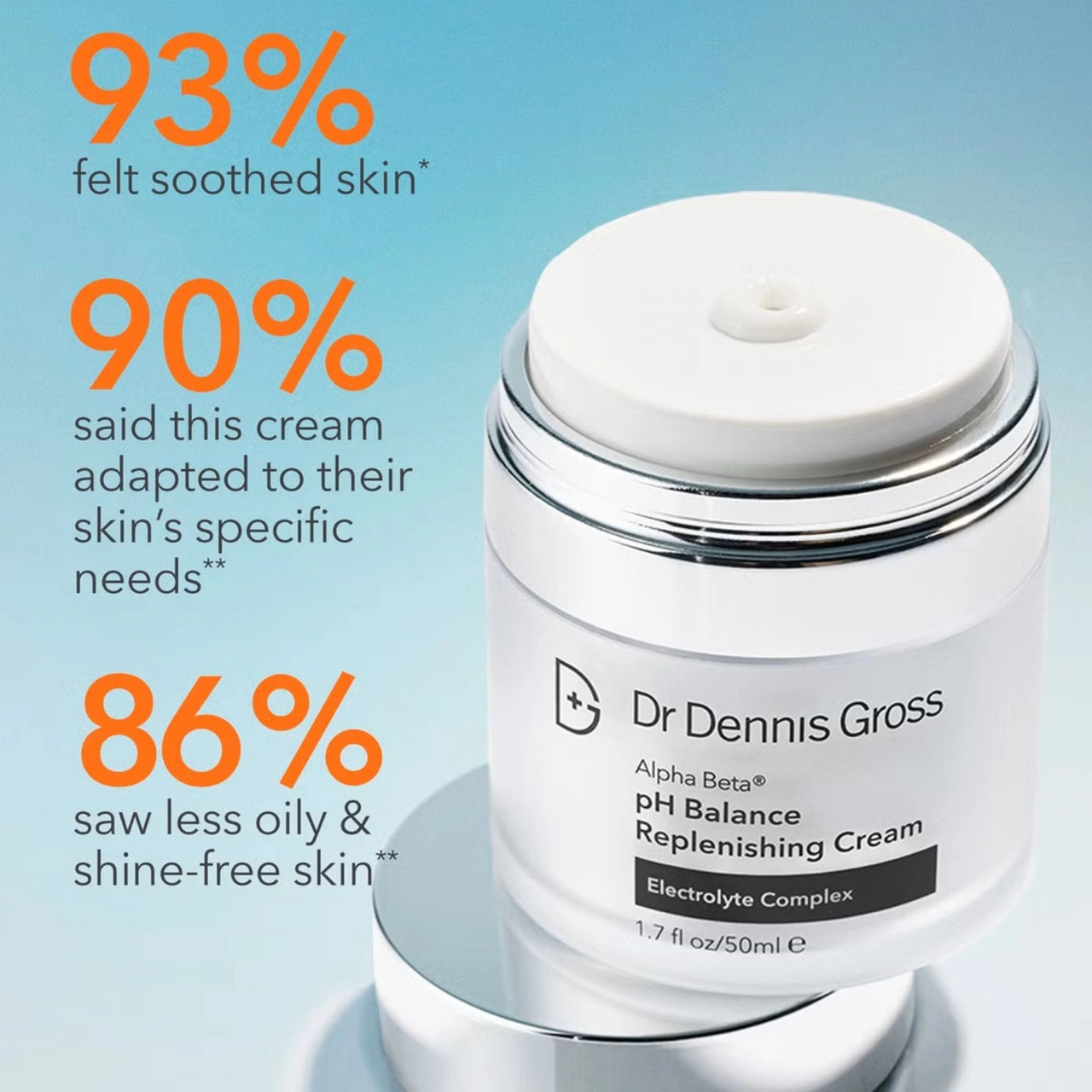 Dr Dennis Gross Alpha Beta pH Balance Replenishing Cream